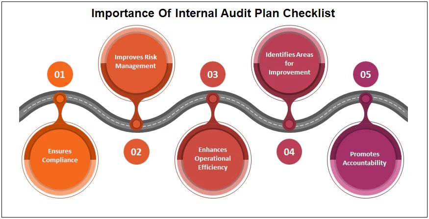 48653audit-plan-checklist.jpeg