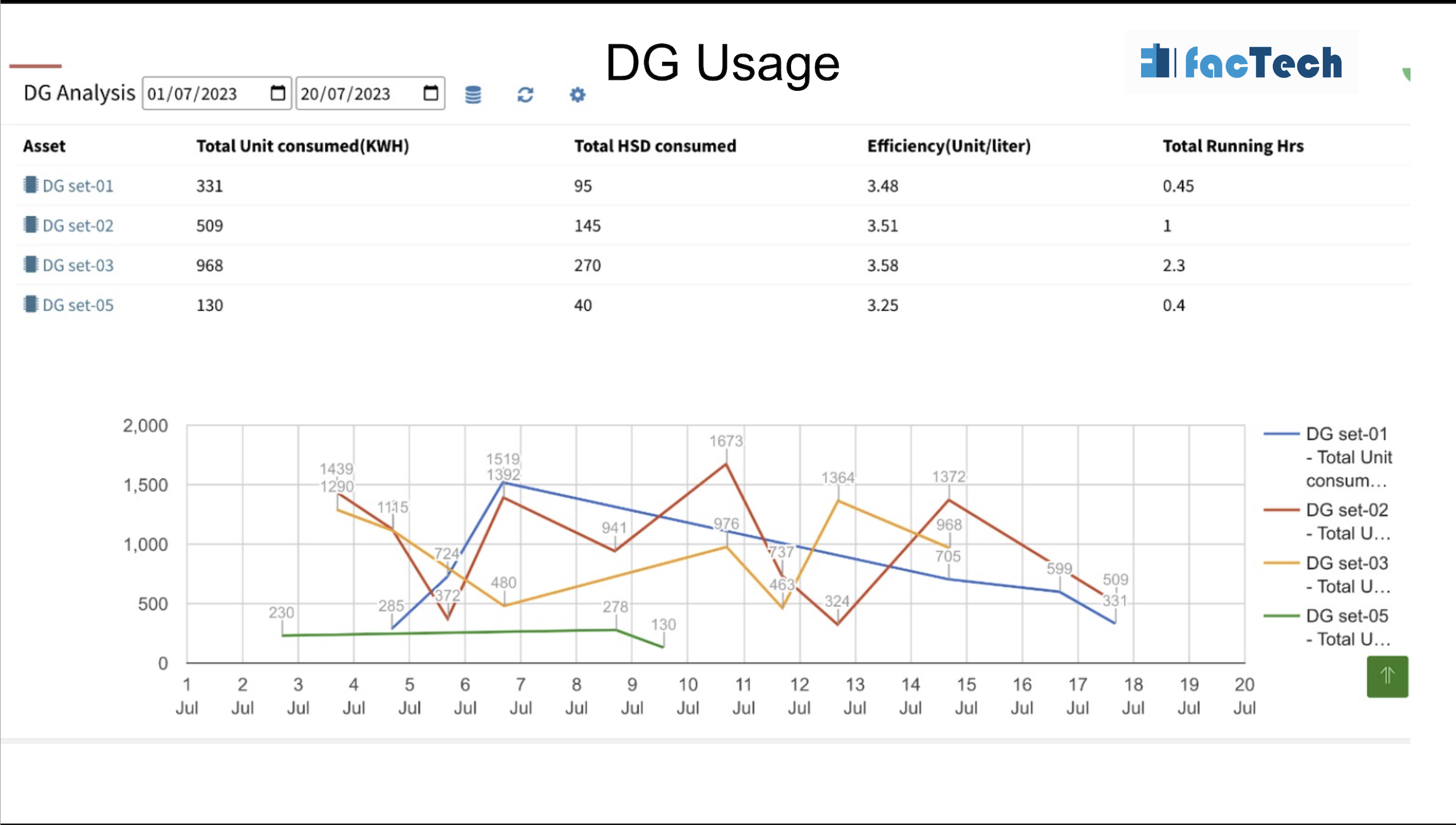 92294dashboard-dg-usage.png